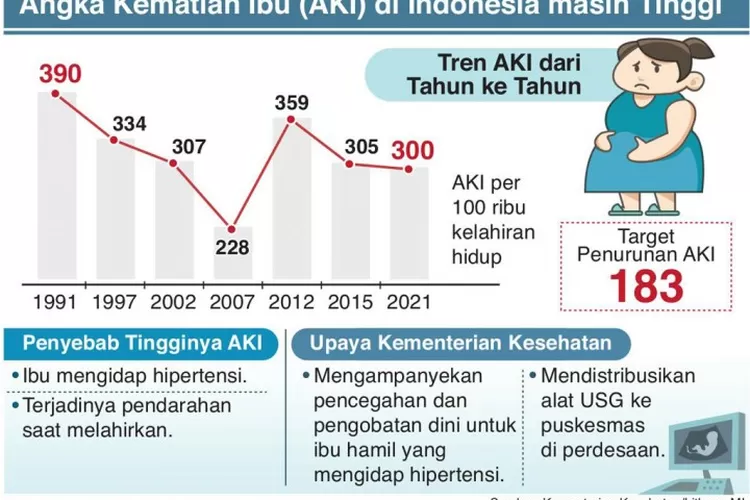 Data Penelitian Ibi Untuk Mengatasi Angka Kematian Ibu Di Indonesia